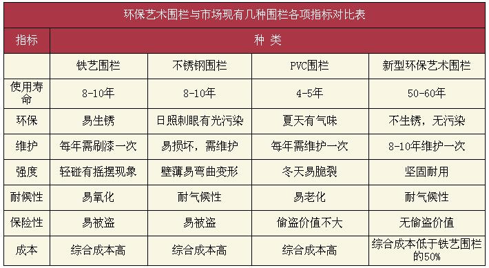 水泥藝術圍欄產品